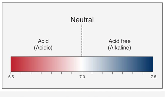 acid and acid-free paper